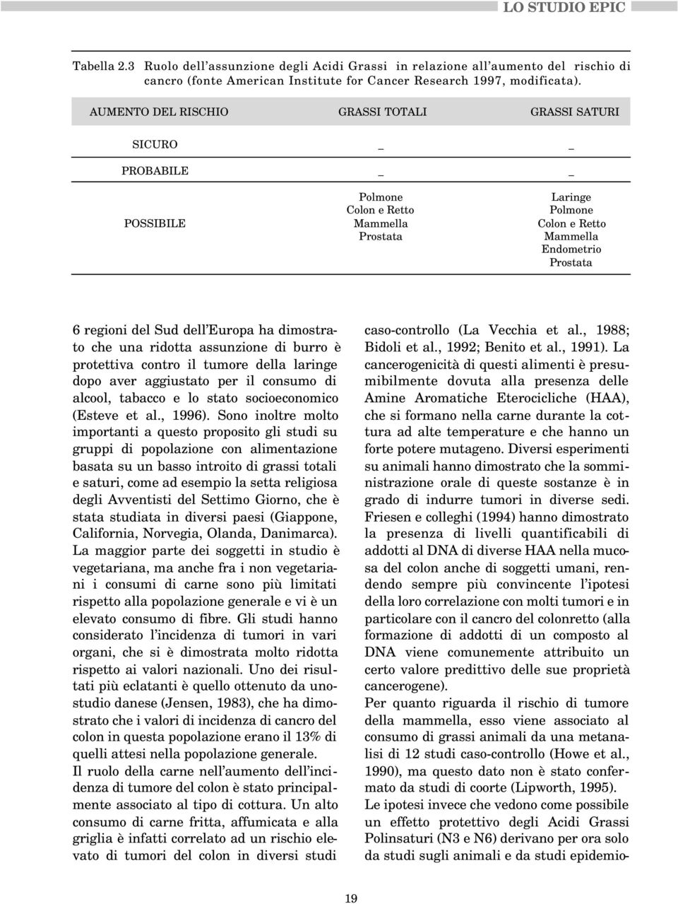 Europa ha dimostrato che una ridotta assunzione di burro è protettiva contro il tumore della laringe dopo aver aggiustato per il consumo di alcool, tabacco e lo stato socioeconomico (Esteve et al.