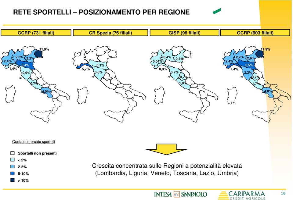 0,7% 1,0% 1,7% 4,0% 4,0% Quota di mercato sportelli Sportelli non presenti < 2% 2-5% 5-10% > 10% Crescita concentrata