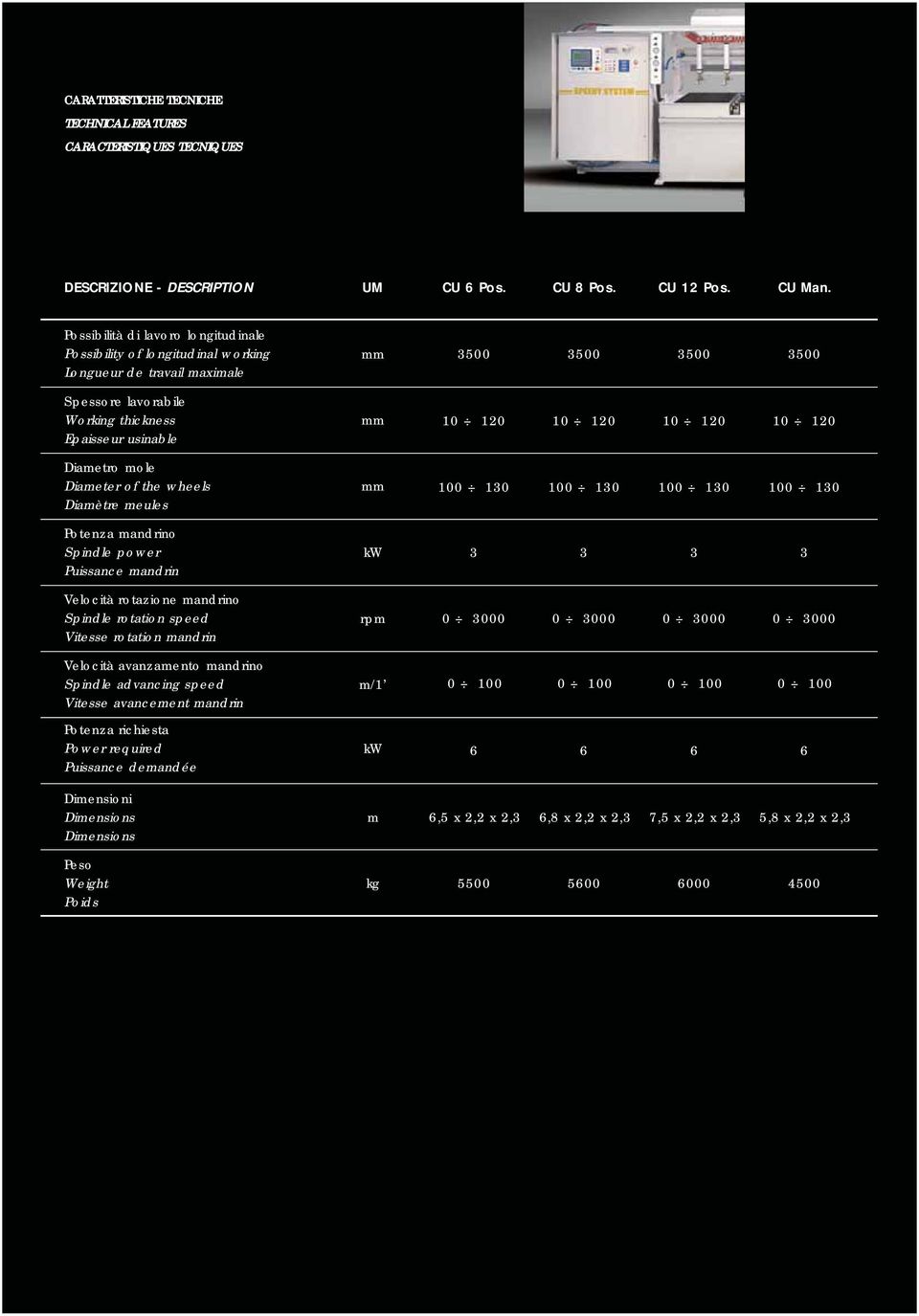 10 120 10 120 Diametro mole Diameter of the wheels Diamètre meules mm 100 130 100 130 100 130 100 130 Potenza mandrino Spindle power Puissance mandrin kw 3 3 3 3 Velocità rotazione mandrino Spindle