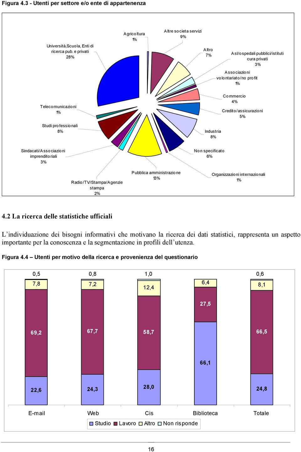 Industria 8% Commercio 4% Credito/assicurazioni 5% Sindacati/Associazioni imprenditoriali 3% Non specificato 6% Radio/TV/Stampa/Agenzie stampa 2% Pubblica amministrazione 13% Organizzazioni