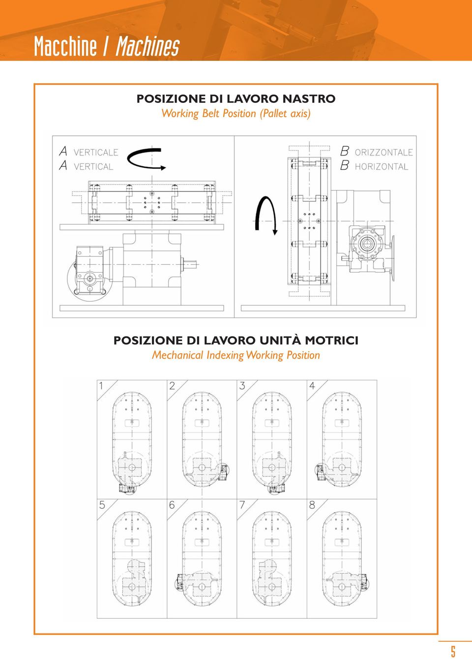 (Pallet axis) POSIZIONE DI LAVORO