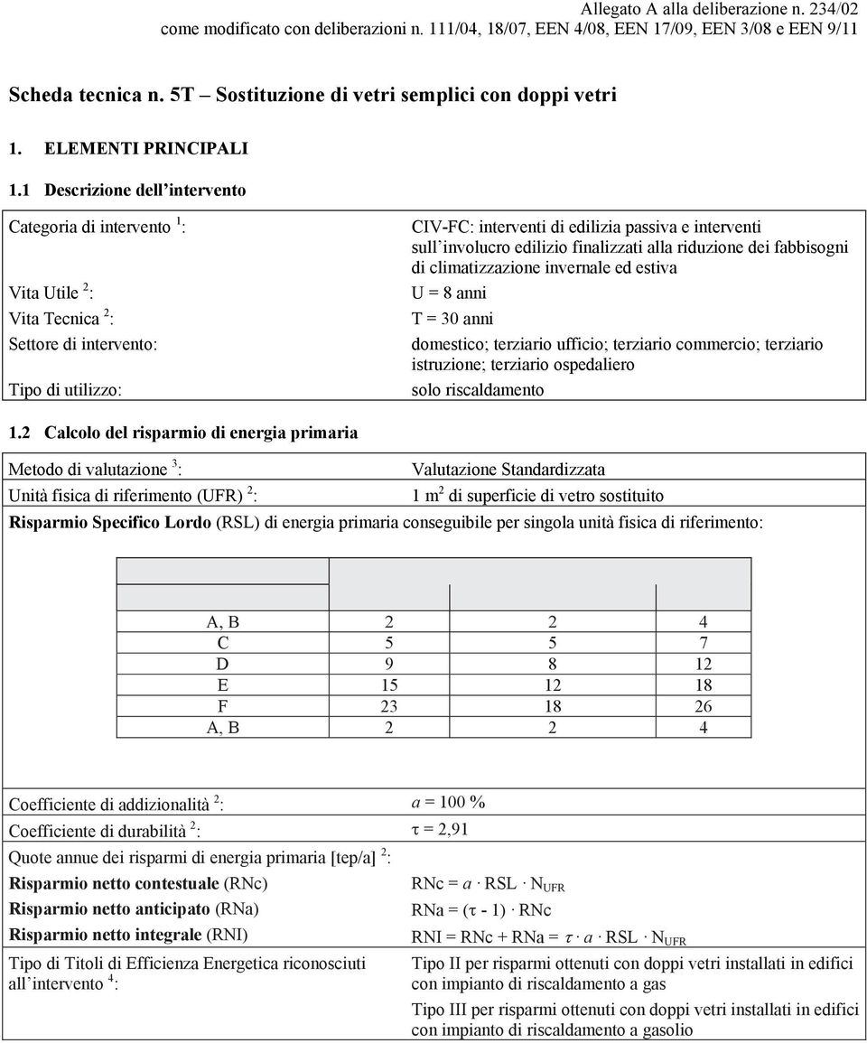 1 escrizione dell intervento Categoria di intervento 1 : Vita Utile 2 : Vita Tecnica 2 : Settore di intervento: Tipo di utilizzo: CV-FC: interventi di edilizia passiva e interventi sull involucro