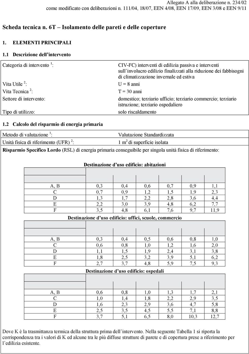 edilizio finalizzati alla riduzione dei fabbisogni di climatizzazione invernale ed estiva U = 8 anni T = 30 anni domestico; terziario ufficio; terziario commercio; terziario istruzione; terziario