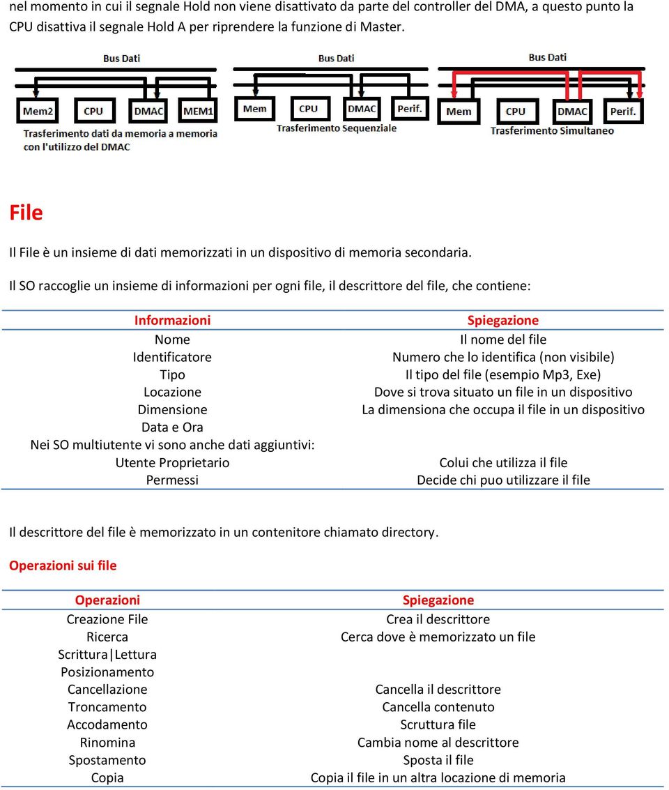 Il SO raccoglie un insieme di informazioni per ogni file, il descrittore del file, che contiene: Informazioni Nome Identificatore Tipo Locazione Dimensione Data e Ora Nei SO multiutente vi sono anche