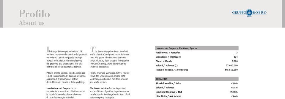 Pitture, smalti, vernici, stucchi, colori con i quali i vari marchi del Gruppo occupano posizioni di leadership nei settori dell edilizia, del navale e dello yachting.