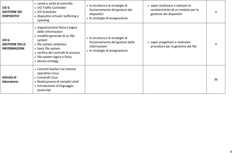 informazioni modello generale di un file system file system simbolico basic file system verifica dei controlli di accesso file system logico e fisico device strategy la struttura e le strategie di