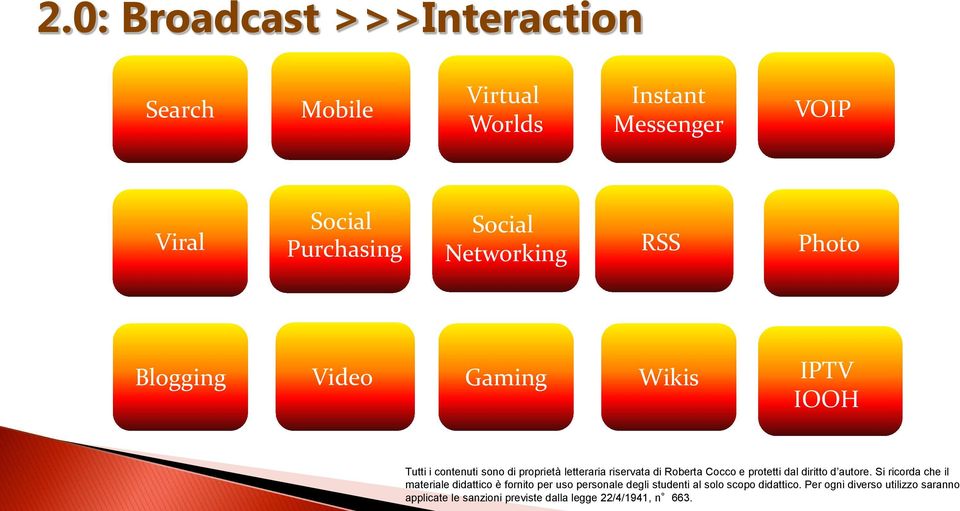 VOIP Viral Social Purchasing Social