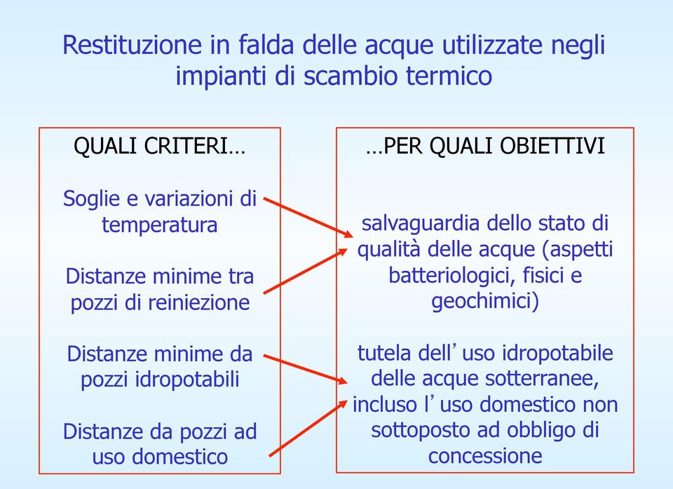 domestico PER QUALI OBIETTIVI salvaguardia dello stato di qualità delle acque (aspetti batteriologici, fisici e