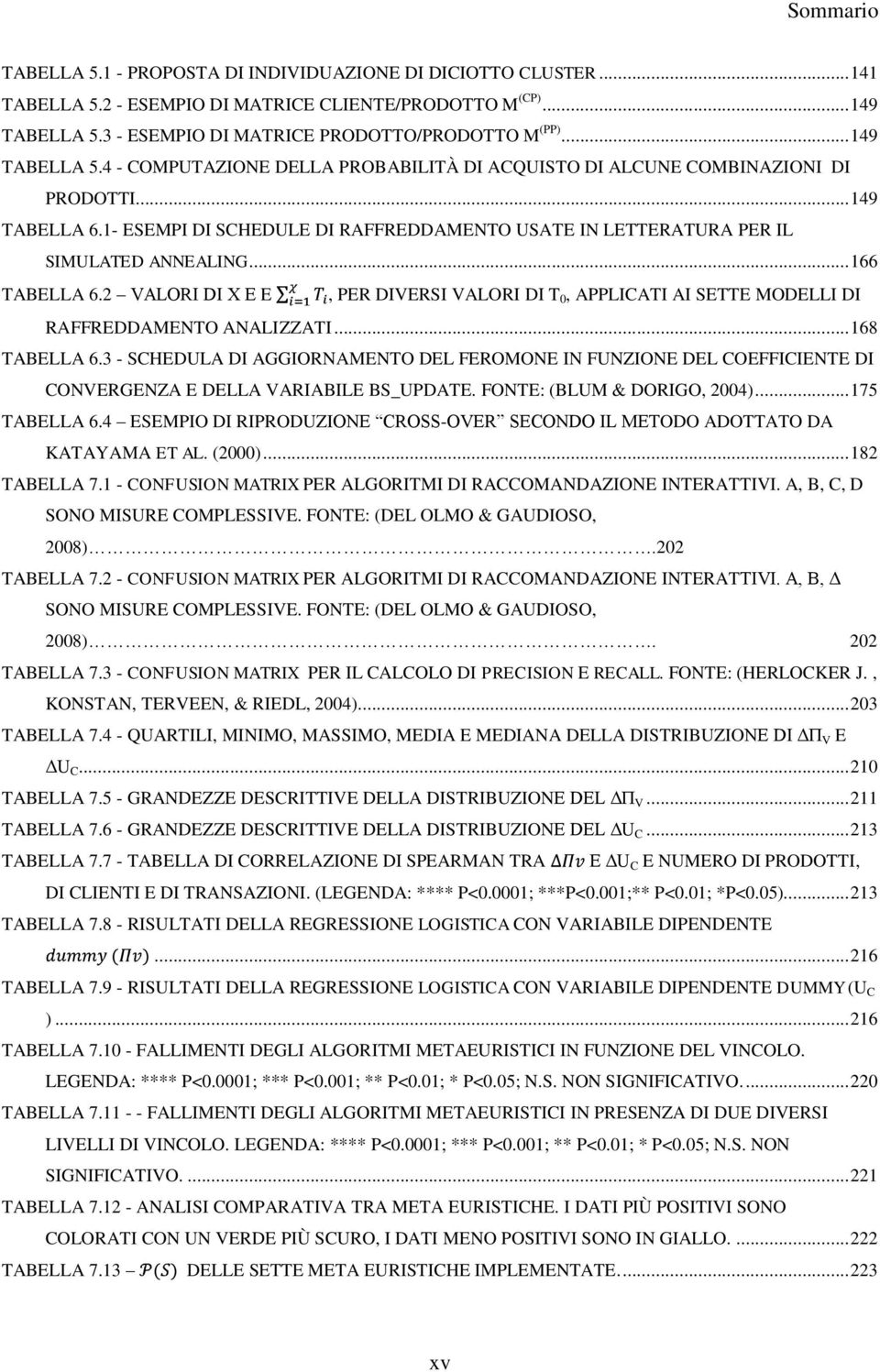 1- ESEMPI DI SCHEDULE DI RAFFREDDAMENTO USATE IN LETTERATURA PER IL SIMULATED ANNEALING... 166 TABELLA 6.