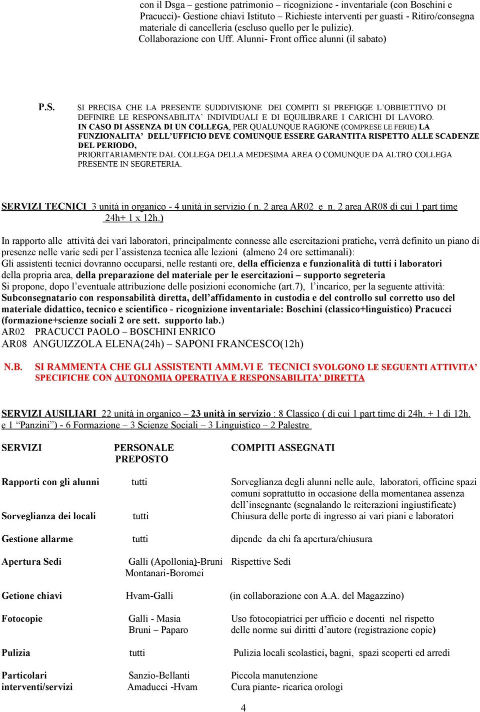 SI PRECISA CHE LA PRESENTE SUDDIVISIONE DEI COMPITI SI PREFIGGE L OBBIETTIVO DI DEFINIRE LE RESPONSABILITA INDIVIDUALI E DI EQUILIBRARE I CARICHI DI LAVORO.