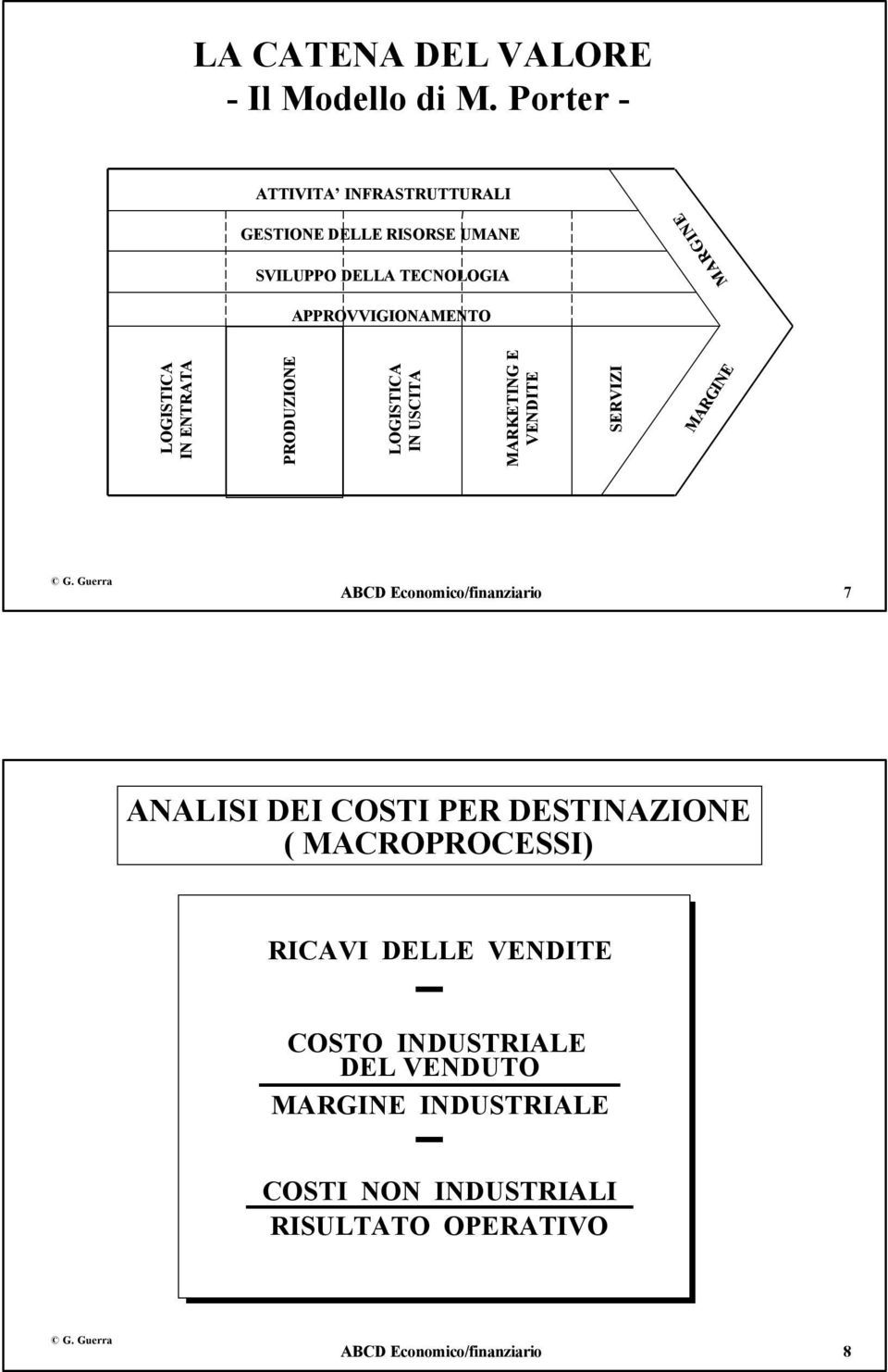 APPROVVIGIONAMENTO LOGISTICA IN ENTRATA PRODUZIONE LOGISTICA IN USCITA MARKETING E VENDITE SERVIZI MARGINE