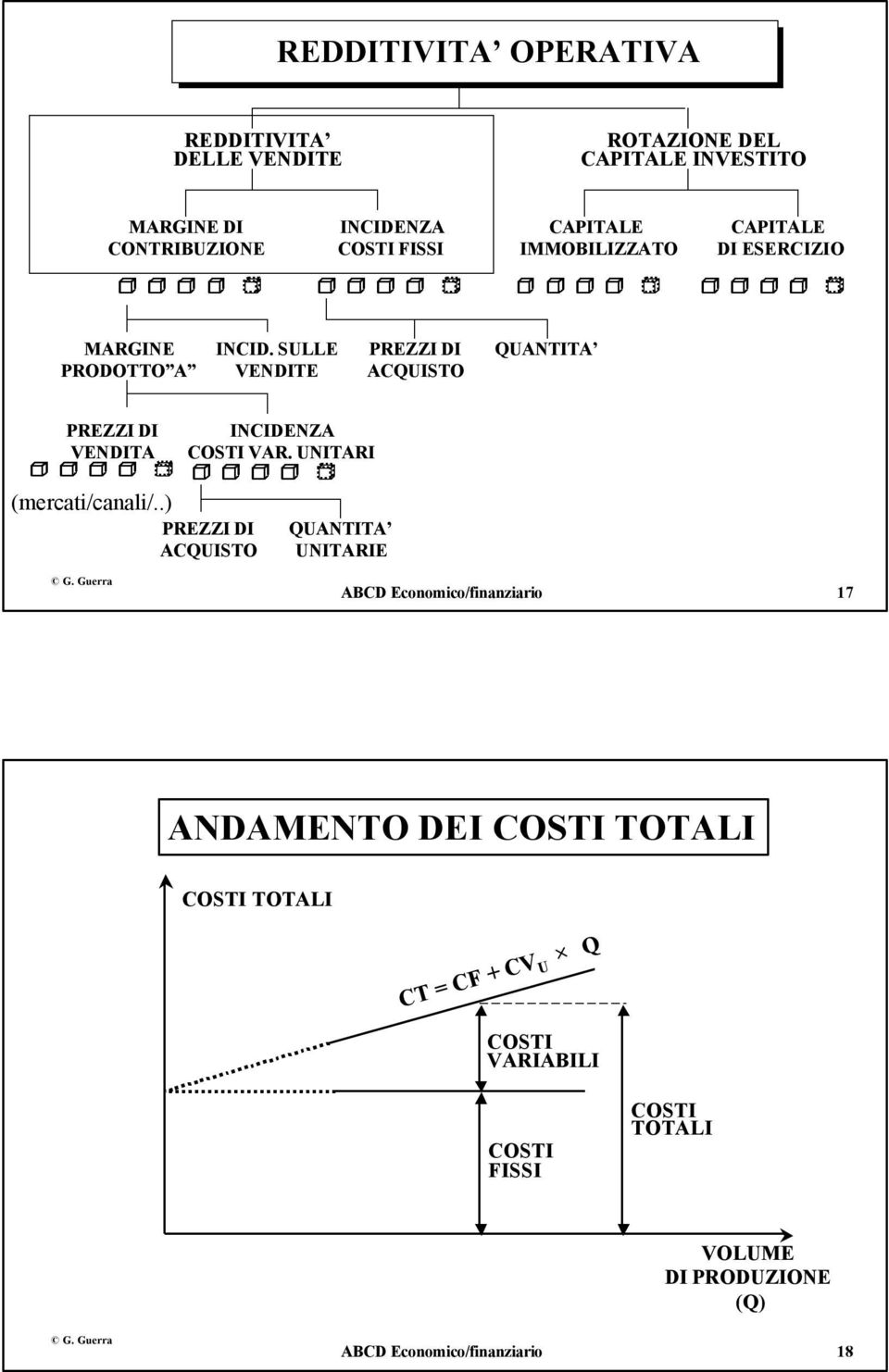 SULLE VENDITE PREZZI DI ACQUISTO QUANTITA PREZZI DI VENDITA INCIDENZA VAR. UNITARI (mercati/canali/.