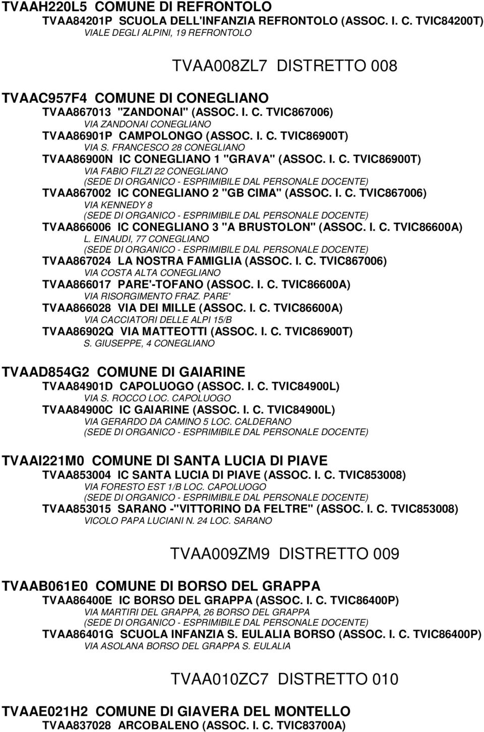 I. C. TVIC867006) VIA KENNEDY 8 TVAA866006 IC CONEGLIANO 3 "A BRUSTOLON" (ASSOC. I. C. TVIC86600A) L. EINAUDI, 77 CONEGLIANO TVAA867024 LA NOSTRA FAMIGLIA (ASSOC. I. C. TVIC867006) VIA COSTA ALTA CONEGLIANO TVAA866017 PARE'-TOFANO (ASSOC.