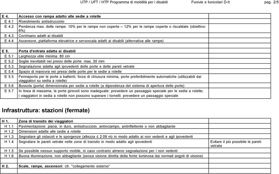 delle rampe: 10% per le rampe non coperte 12% per le rampe coperte o riscaldate (obiettivo: 6%) Corrimano adatti ai disabili Ascensore, piattaforma elevatrice e servoscala adatti ai disabili