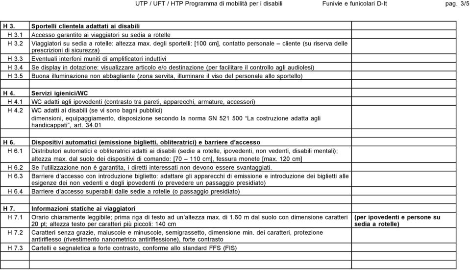 degli sportelli: [100 cm], contatto personale cliente (su riserva delle prescrizioni di sicurezza) Eventuali interfoni muniti di amplificatori induttivi Se display in dotazione: visualizzare articolo