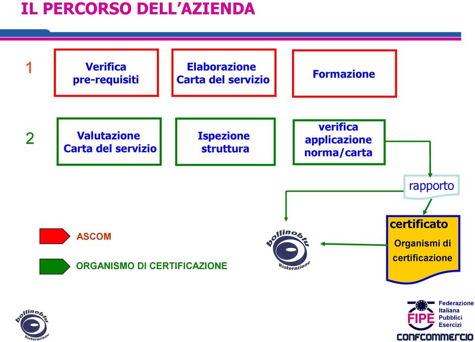 Ispezione struttura verifica applicazione norma/carta rapporto