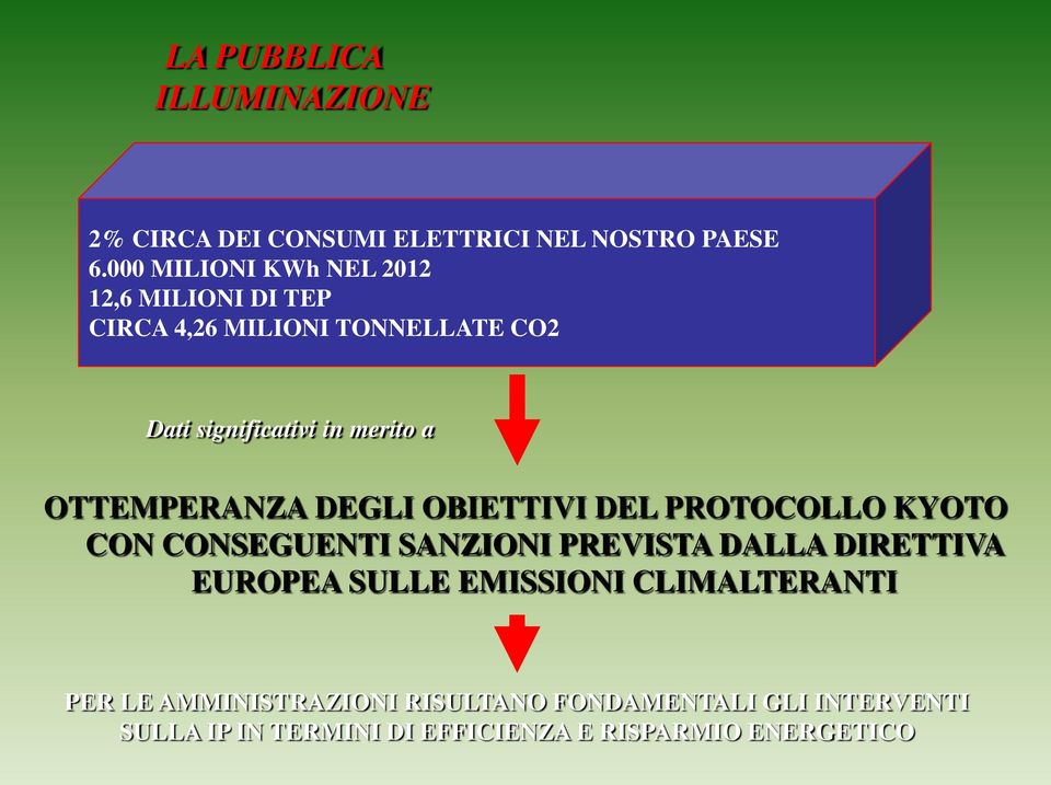 OTTEMPERANZA DEGLI OBIETTIVI DEL PROTOCOLLO KYOTO CON CONSEGUENTI SANZIONI PREVISTA DALLA DIRETTIVA EUROPEA