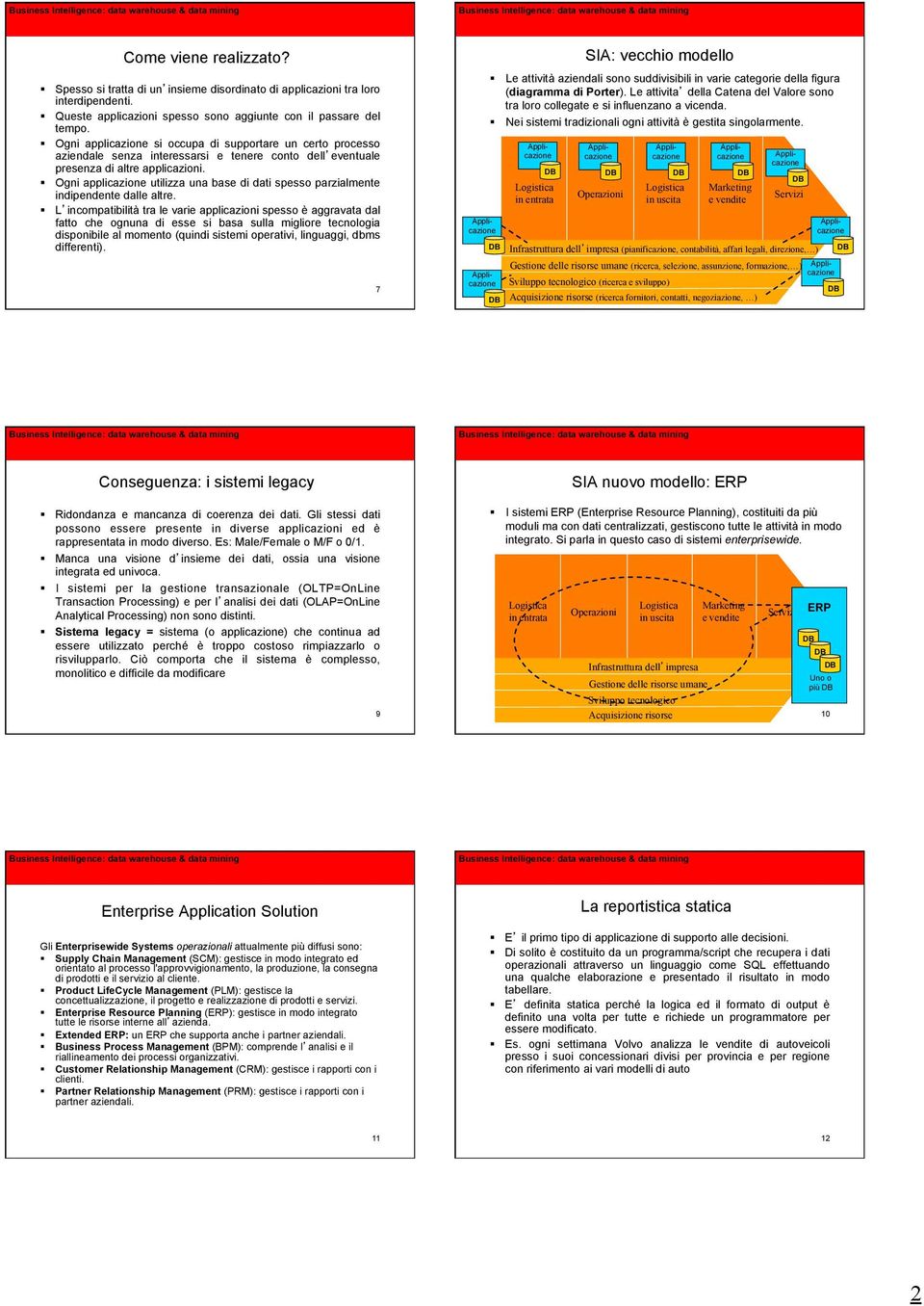 Ogni applicazione utilizza una base di dati spesso parzialmente indipendente dalle altre.