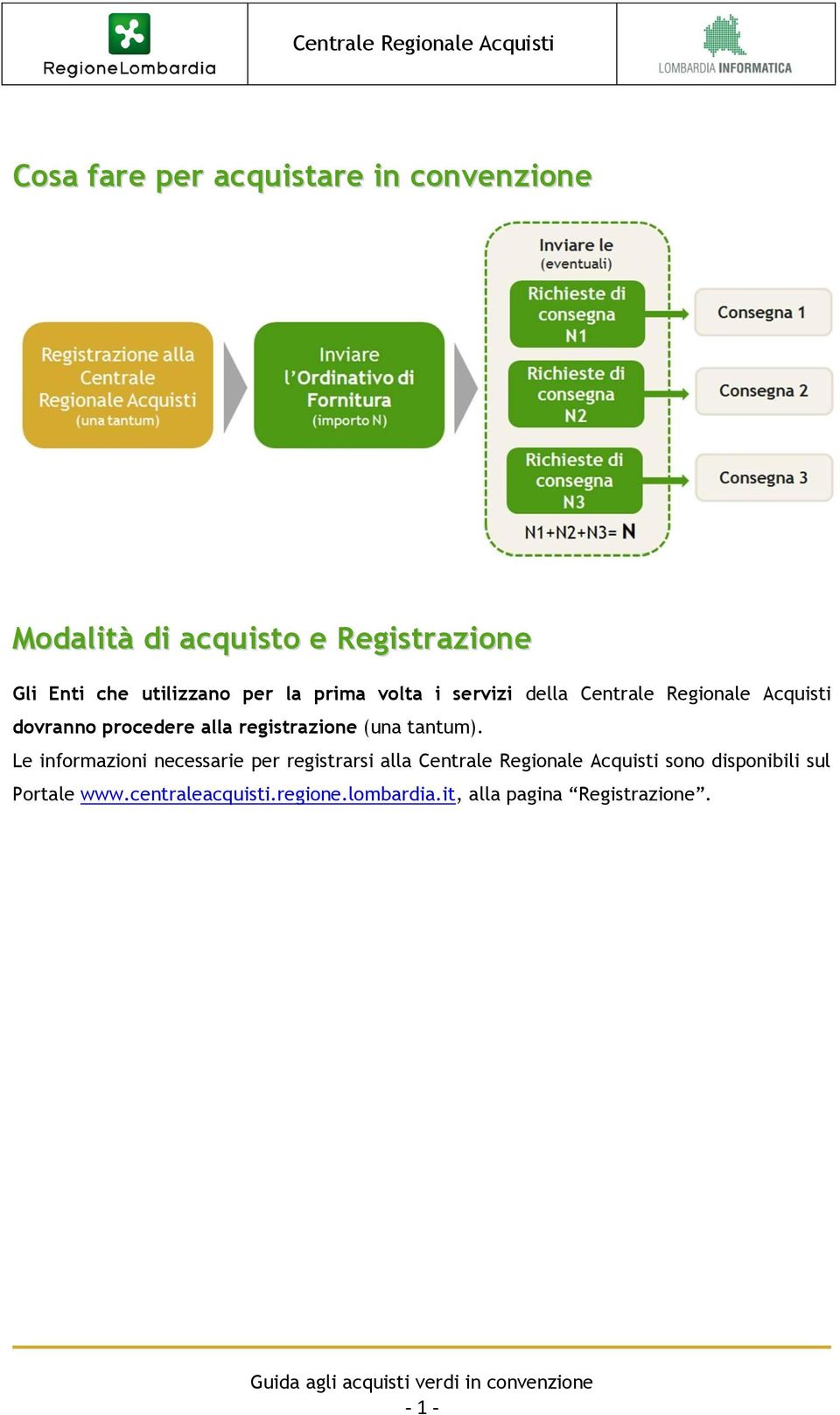 registrazione (una tantum).