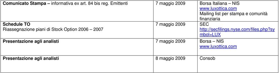 Riassegnazione piani di Stock Option 2006 2007 7 maggio 2009 SEC