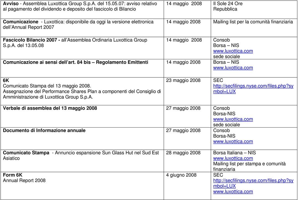 Sole 24 Ore Repubblica 14 maggio 2008 Mailing list per la comunità Fascicolo Bilancio 2007 - all Assemblea Ordinaria Luxottica Group S.p.A. del 13.05.