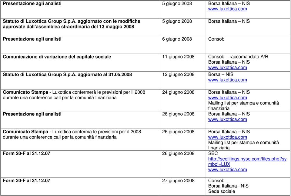 capitale sociale 11 giugno 2008 Consob raccomandata A/R Borsa Italiana NIS Statuto di Luxottica Group S.p.A. aggiornato al 31.05.