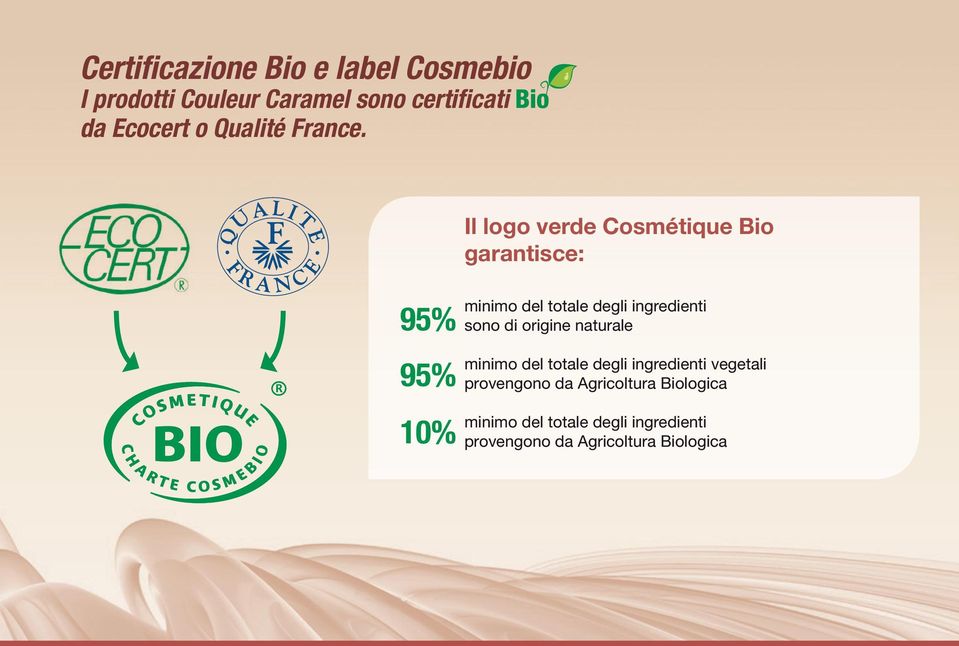 Il logo verde Cosmétique Bio garantisce: 95% 95% 10% minimo del totale degli ingredienti sono