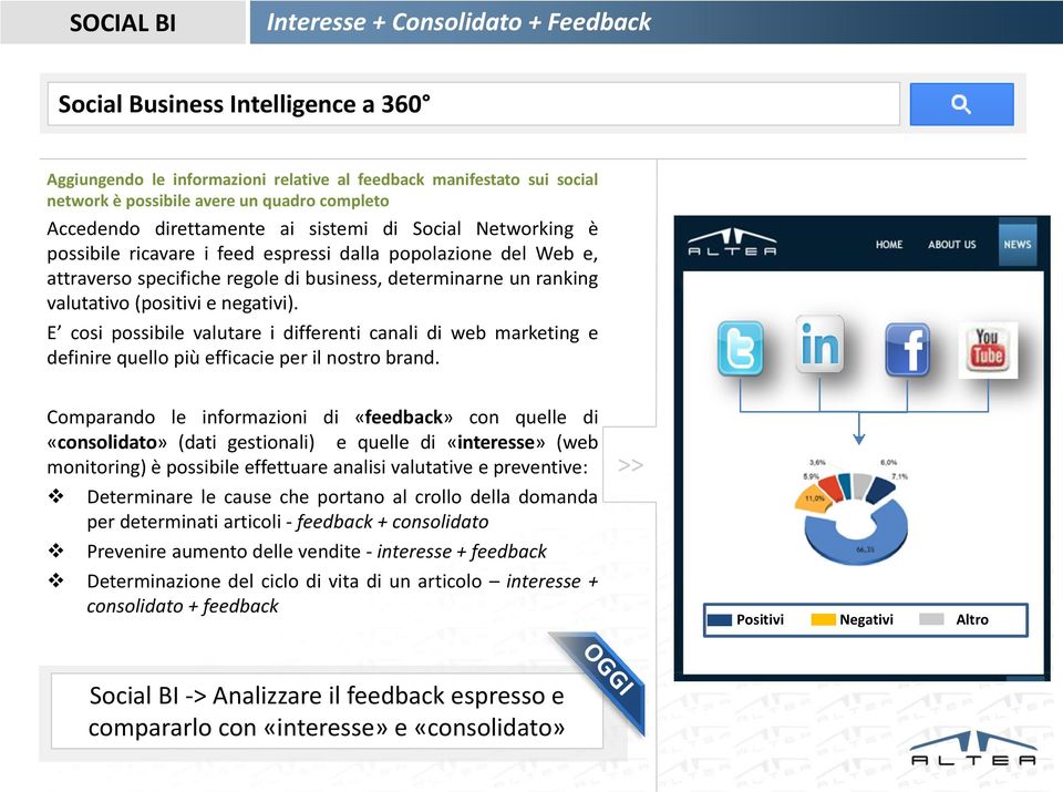 (positivi e negativi). E cosi possibile valutare i differenti canali di web marketing e definire quello più efficacie per il nostro brand.