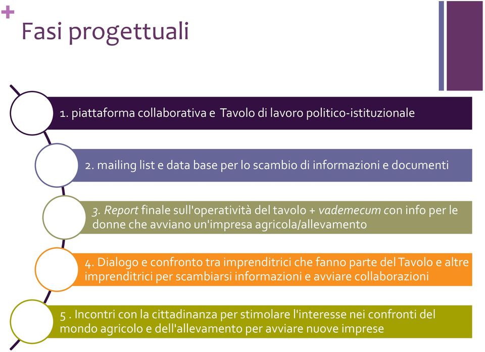 Report finale sull'operatività del tavolo + vademecum con info per le donne che avviano un'impresa agricola/allevamento 4.