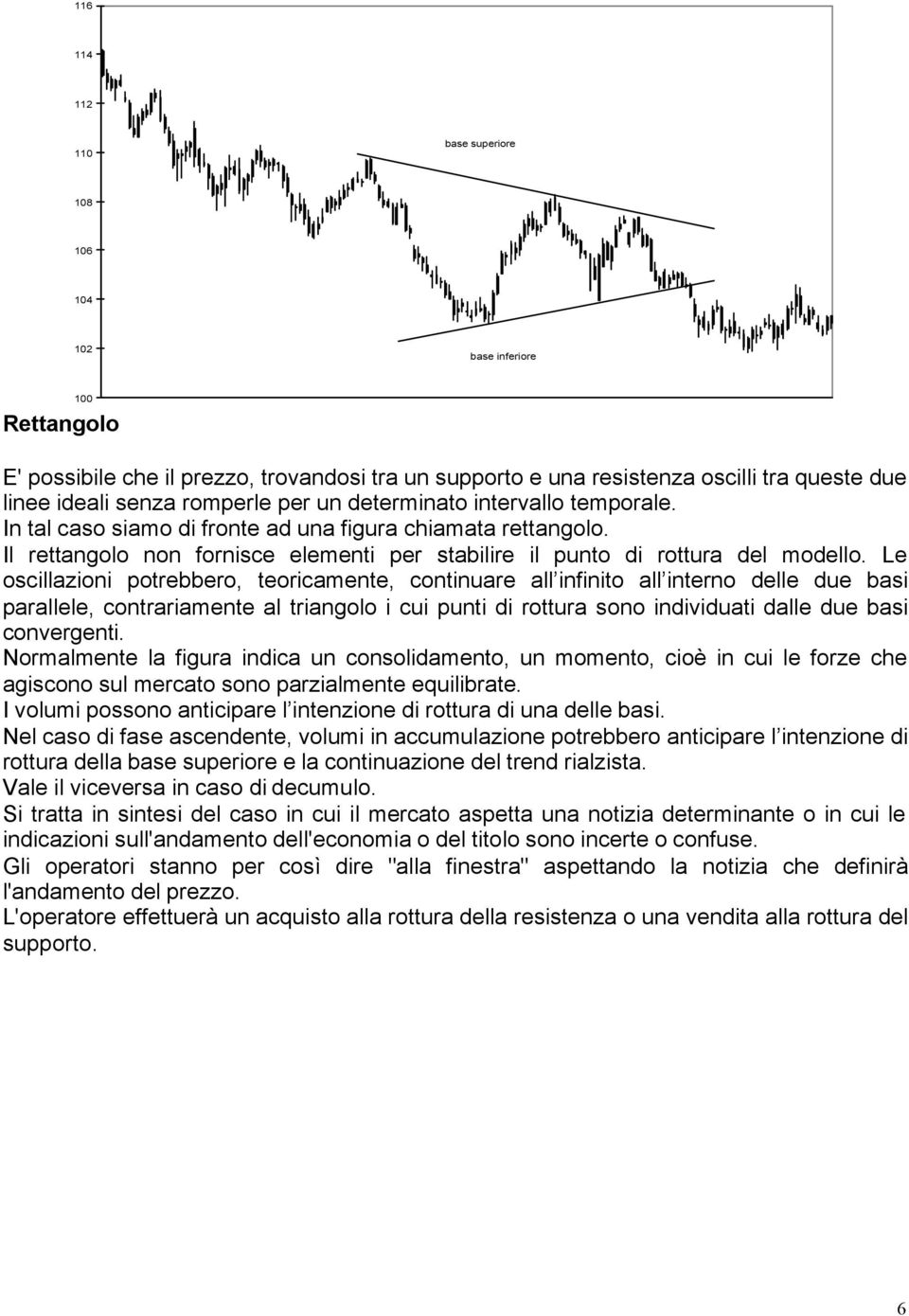 Le oscillazioni potrebbero, teoricamente, continuare all infinito all interno delle due basi parallele, contrariamente al triangolo i cui punti di rottura sono individuati dalle due basi convergenti.