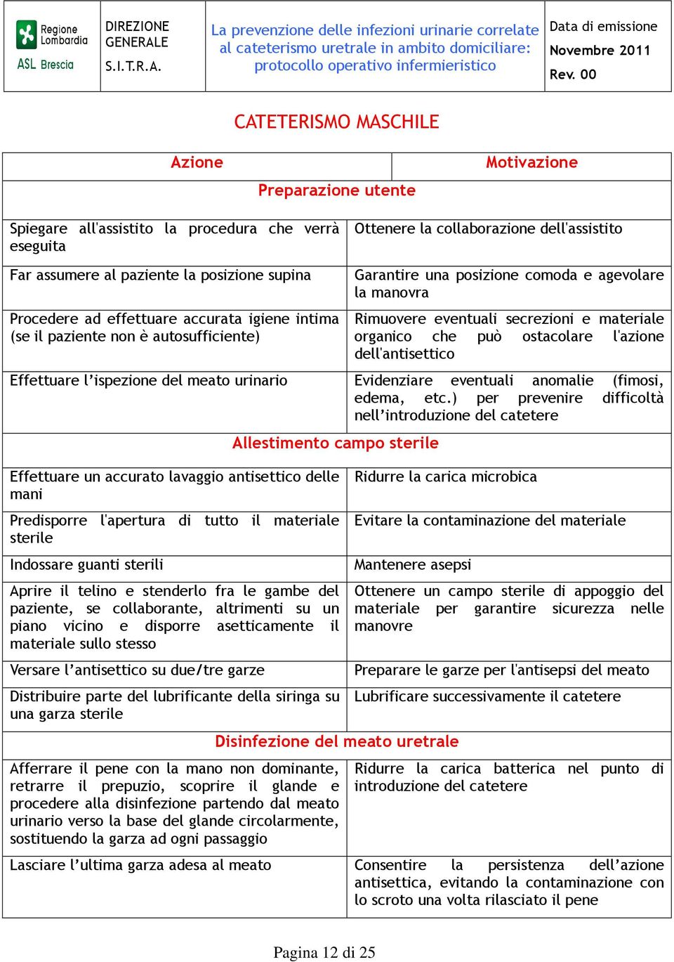 che può ostacolare l'azione dell'antisettico Effettuare l ispezione del meato urinario Evidenziare eventuali anomalie (fimosi, edema, etc.