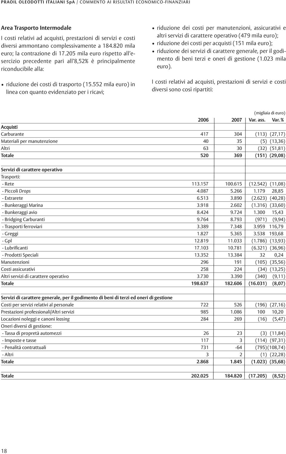 205 mila euro rispetto all esercizio precedente pari all 8,52% è principalmente riconducibile alla: riduzione dei costi di trasporto (15.