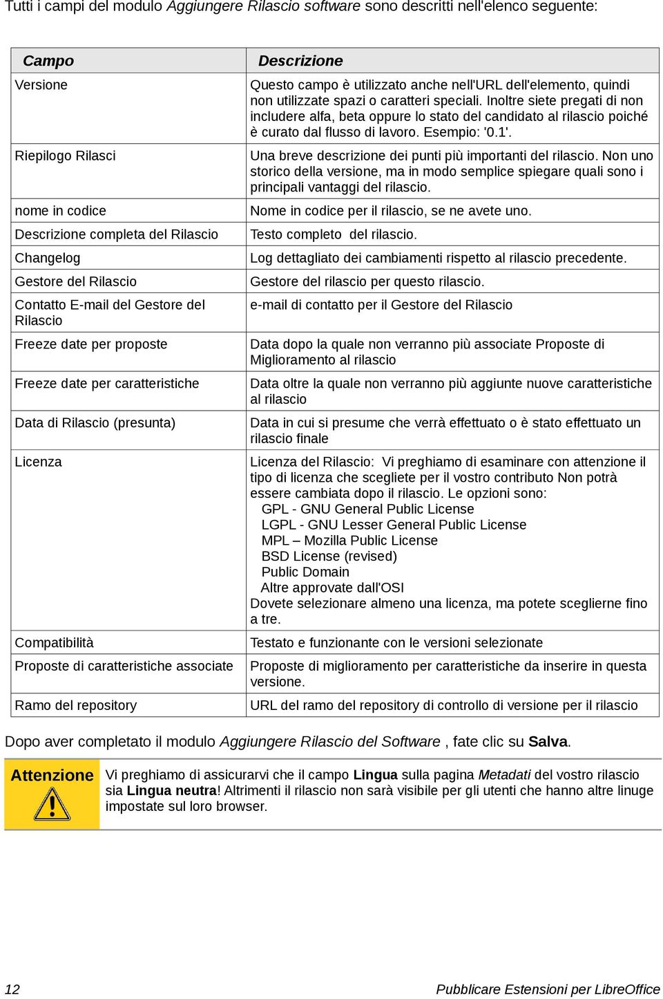 Riepilogo Rilasci Una breve descrizione dei punti più importanti del rilascio. Non uno storico della versione, ma in modo semplice spiegare quali sono i principali vantaggi del rilascio.