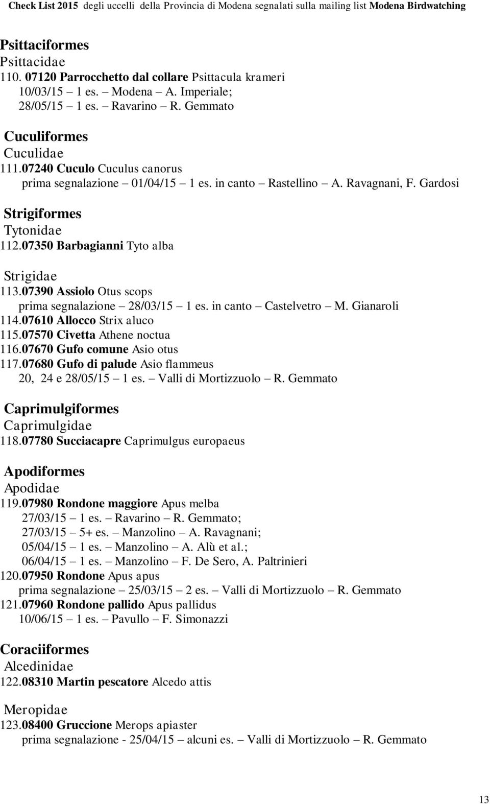 07390 Assiolo Otus scops prima segnalazione 28/03/15 1 es. in canto Castelvetro M. Gianaroli 114.07610 Allocco Strix aluco 115.07570 Civetta Athene noctua 116.07670 Gufo comune Asio otus 117.