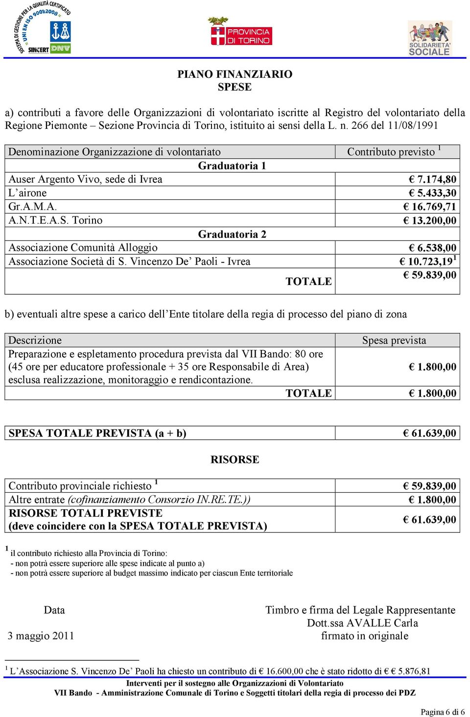 Torino 13.200,00 Graduatoria 2 Associazione Comunità Alloggio 6.538,00 Associazione Società di S. Vincenzo De Paoli - Ivrea 10.723,19 1 TOTALE 59.