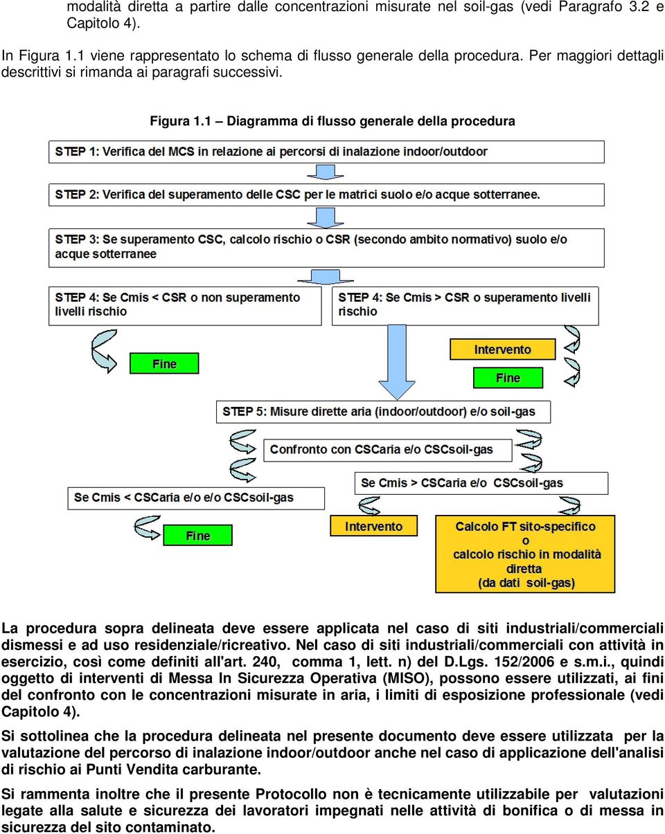 1 Diagramma di flusso generale della procedura La procedura sopra delineata deve essere applicata nel caso di siti industriali/commerciali dismessi e ad uso residenziale/ricreativo.