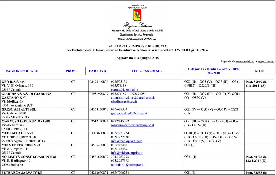 34 95127 Catania NO LIMITS CONSOLIDAMENTIsrl Via E. Berlinguer, 40 95032 Belpasso CT 02498140876 0935/75130 093576388 georas@legalmail.