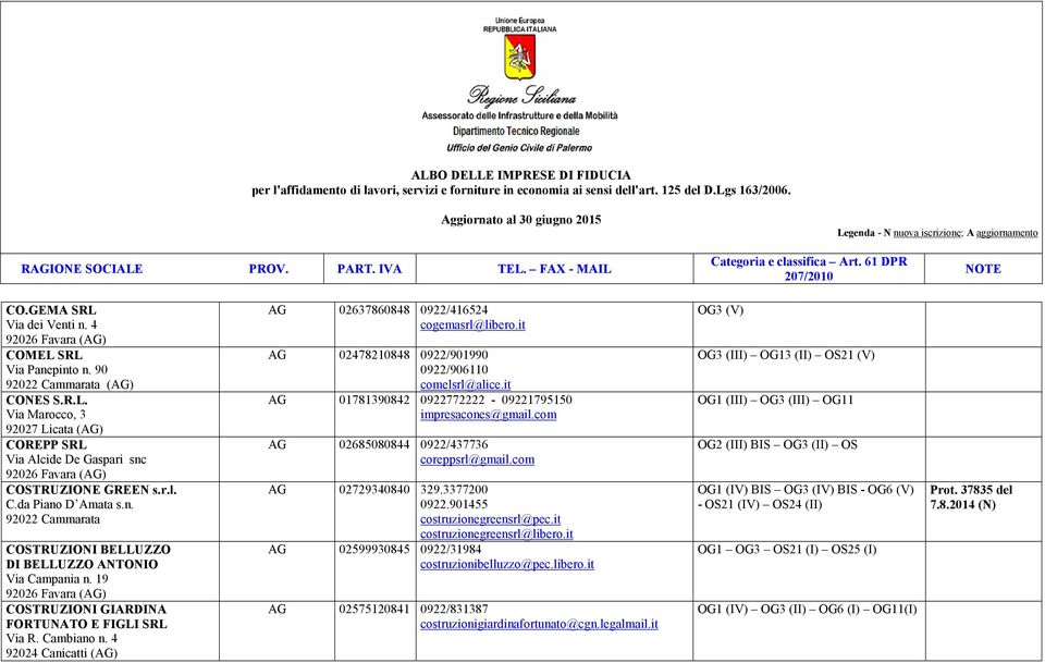 4 92024 Canicatti (AG) AG 02637860848 0922/416524 cogemasrl@libero.it AG 02478210848 0922/901990 0922/906110 comelsrl@alice.it AG 01781390842 0922772222-09221795150 impresacones@gmail.