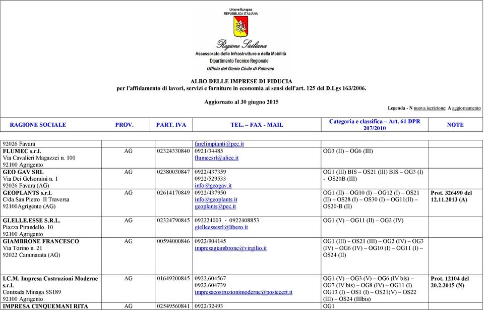 it OG3 (II) OG6 (III) OG1 (III) BIS OS21 (III) BIS OG3 (I) - OS20B (III) OG1 (II) OG10 (I) OG12 (I) OS21 (II) OS28 (I) OS30 (I) OG11(II) OS20-B (II) Prot. 326490 del 12.11.2013 (A) GI.ELL