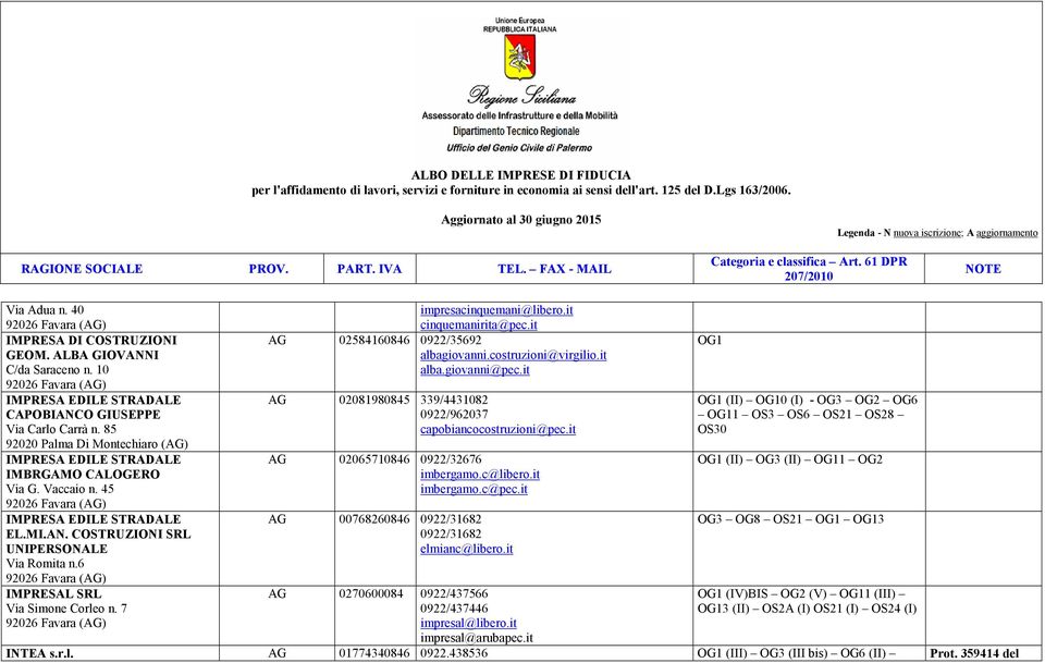 6 92026 Favara (AG) IMPRESAL SRL Via Simone Corleo n. 7 92026 Favara (AG) impresacinquemani@libero.it cinquemanirita@pec.it AG 02584160846 0922/35692 albagiovanni.costruzioni@virgilio.it alba.