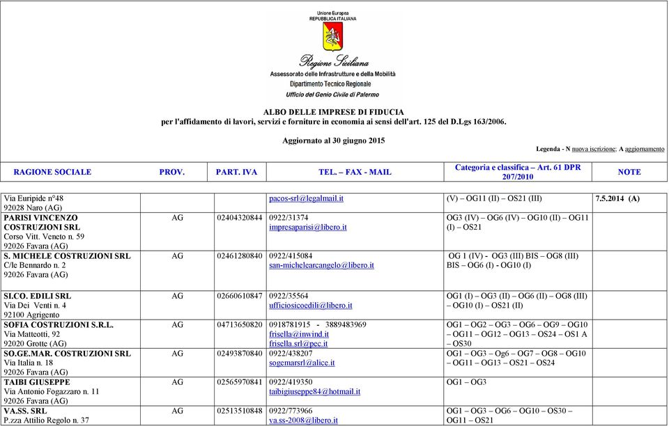 it OG3 (IV) OG6 (IV) OG10 (II) OG11 (I) OS21 OG 1 (IV) - OG3 (III) BIS OG8 (III) BIS OG6 (I) - OG10 (I) SI.CO. EDILI SRL Via Dei Venti n. 4 92100 Agrigento SOFIA COSTRUZIONI S.R.L. Via Matteotti, 92 92020 Grotte (AG) SO.