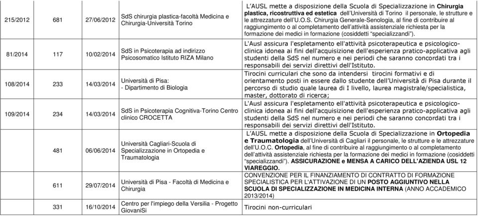 Cagliari-Scuola di Specializzazione in Ortopedia e Traumatologia Centro per l'impiego della Versilia - Progetto GiovaniSi L AUSL mette a disposizione della Scuola di Specializzazione in plastica,