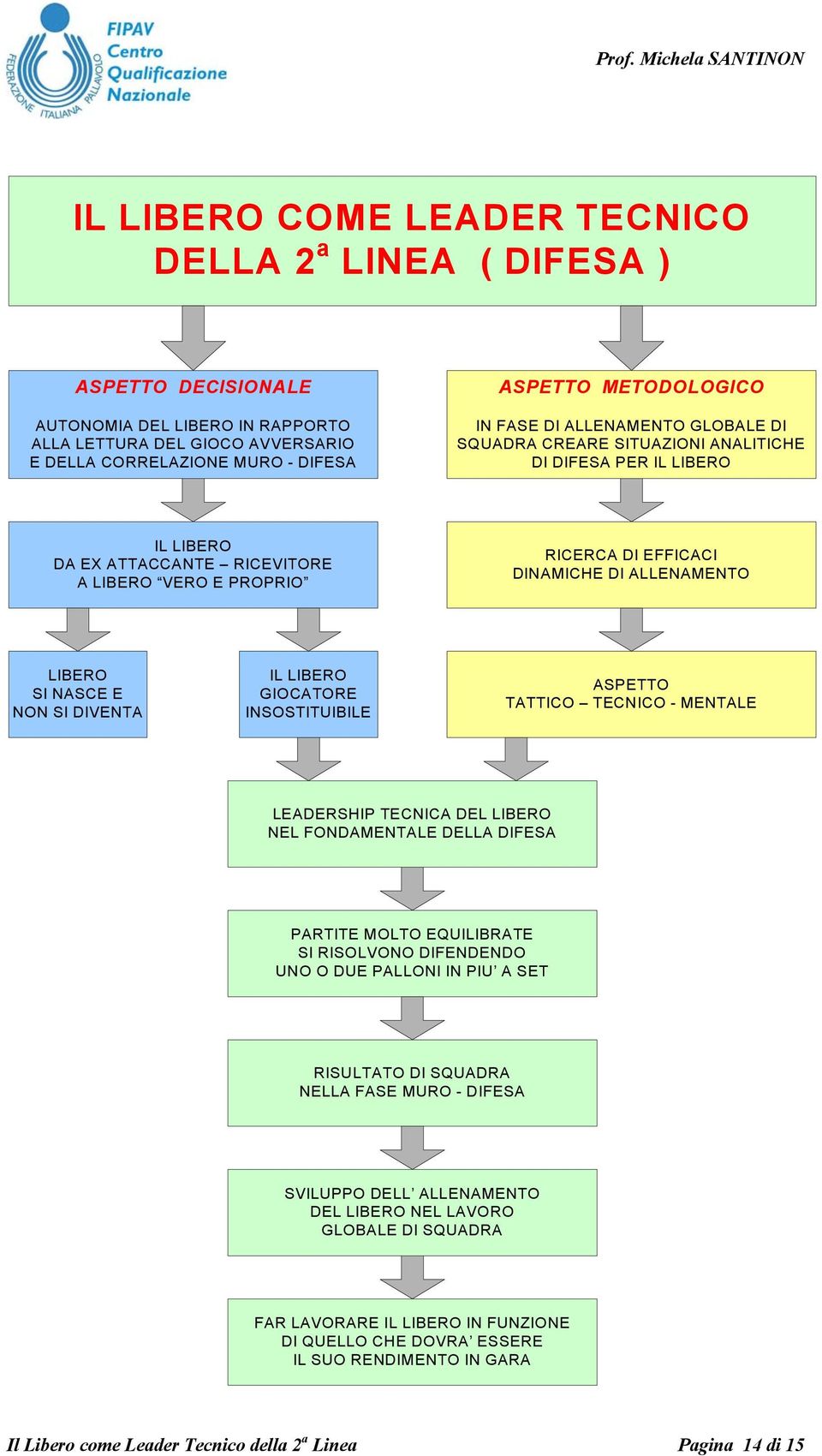 ALLENAMENTO LIBERO SI NASCE E NON SI DIVENTA IL LIBERO GIOCATORE INSOSTITUIBILE ASPETTO TATTICO TECNICO - MENTALE LEADERSHIP TECNICA DEL LIBERO NEL FONDAMENTALE DELLA DIFESA PARTITE MOLTO EQUILIBRATE