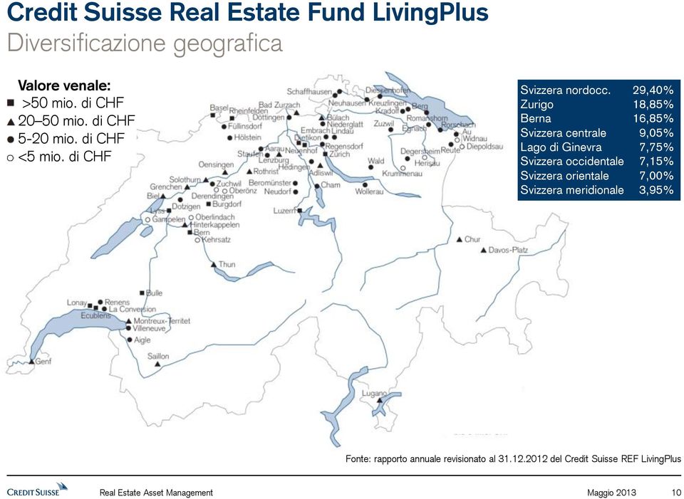 29,40% Zurigo 18,85% Berna 16,85% Svizzera centrale 9,05% Lago di Ginevra 7,75% Svizzera occidentale