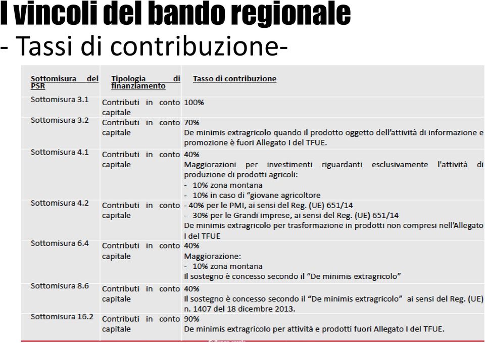 regionale -