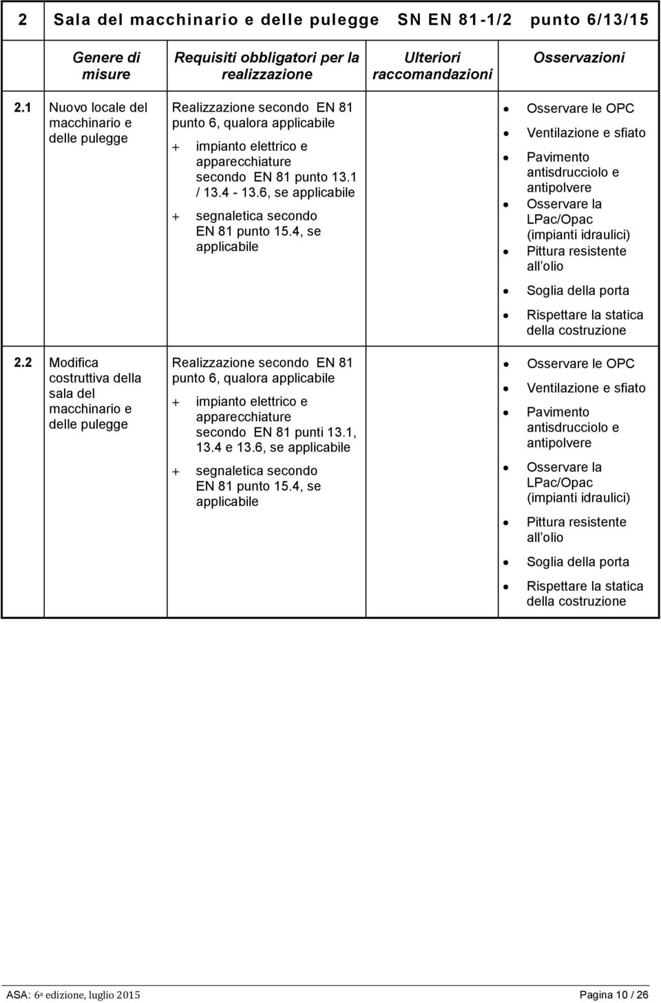 6, se applicabile + segnaletica secondo EN 81 punto 15.