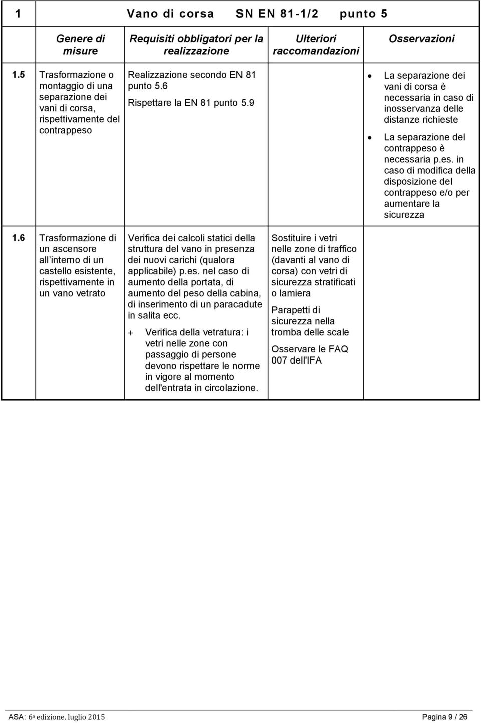 6 Trasformazione di un ascensore all interno di un castello esistente, rispettivamente in un vano vetrato Verifica dei calcoli statici della struttura del vano in presenza dei nuovi carichi (qualora