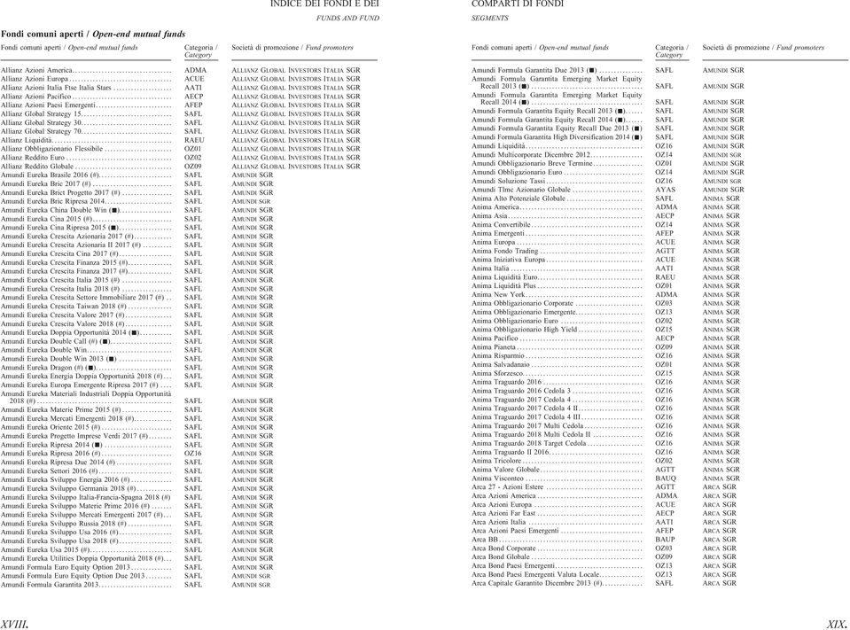.................................. ACUE ALLIANZ GLOBAL INVESTORS ITALIA SGR Allianz Azioni Italia Ftse Italia Stars.................... AATI ALLIANZ GLOBAL INVESTORS ITALIA SGR Allianz Azioni Pacifico.