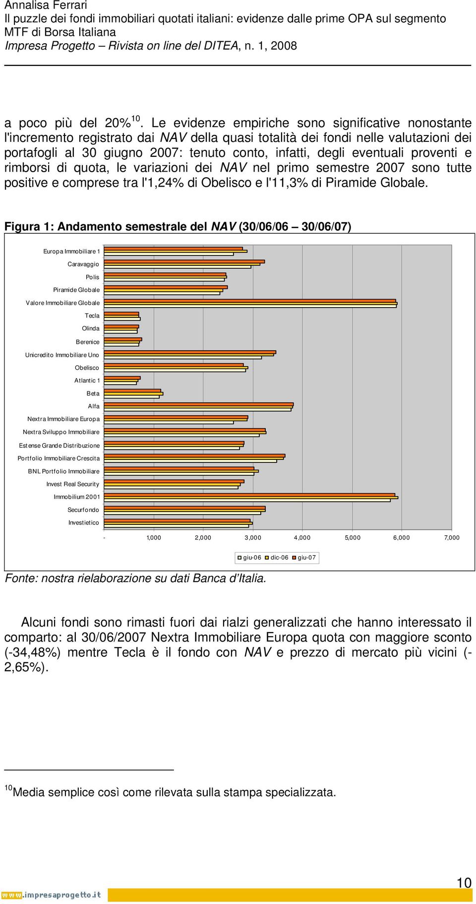 eventuali proventi e rimborsi di quota, le variazioni dei NAV nel primo semestre 2007 sono tutte positive e comprese tra l'1,24% di Obelisco e l'11,3% di Piramide Globale.