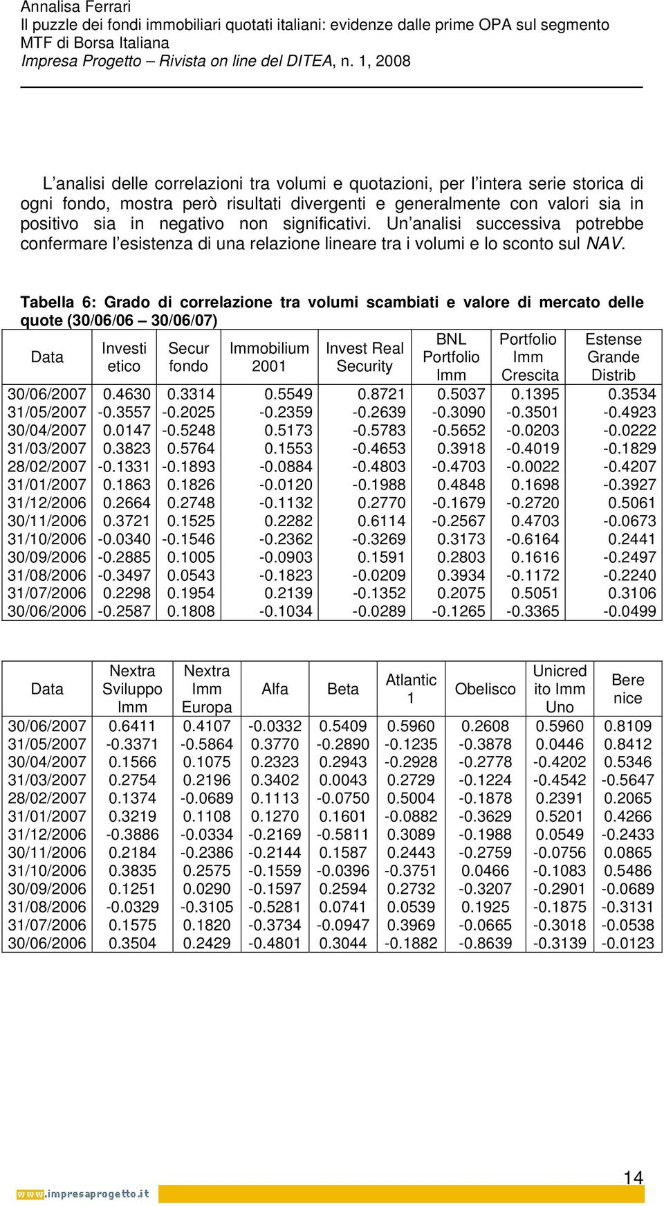 Tabella 6: Grado di correlazione tra volumi scambiati e valore di mercato delle quote (30/06/06 30/06/07) Data BNL Portfolio Estense Investi Secur Immobilium Invest Real Portfolio Imm Grande etico